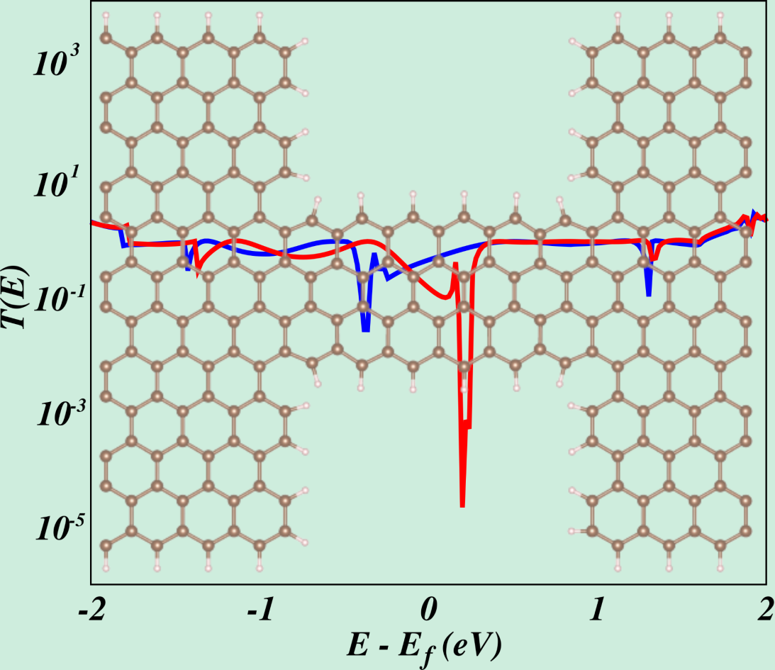 Quantum Interference Controlled Spin-Polarized Electron Transmission in Graphene Nanoribbons