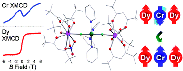 Direct observation of a ferri-to-ferromagnetic transition in a fluoride-bridged 3d–4f molecular cluster
