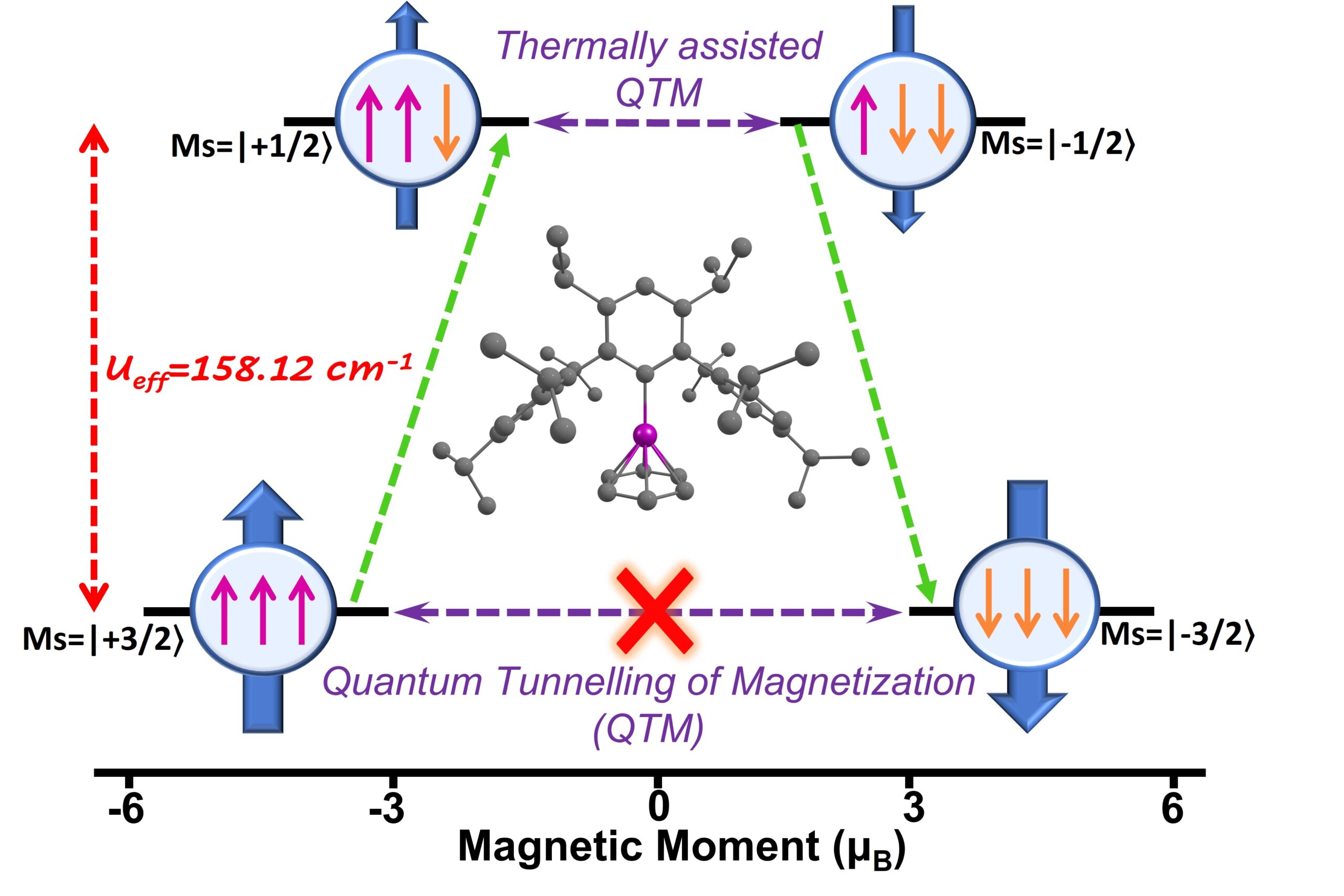 Single-Molecule Magnetism in Linear Fe(I) Complexes with Aufbau and Non-Aufbau Ground States