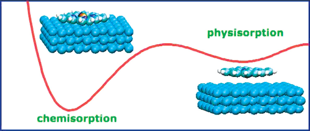 Tuning the Magnetic Interaction between Manganese Porphyrins and Ferromagnetic Co Substrate through Dedicated Control of the Adsorption