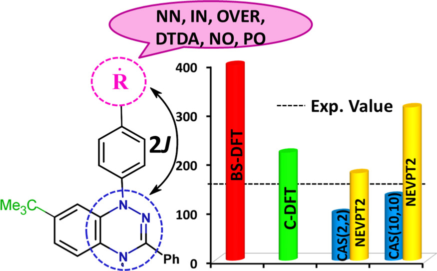 First-Principle Design of Blatter’s Diradicals with Strong Ferromagnetic Exchange Interactions