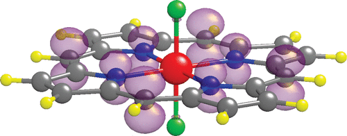 Halide Ligated Iron Porphines: A DFT+U and UB3LYP Study