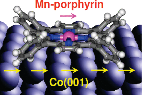 Indirect Magnetic Coupling of Manganese Porphyrin to a Ferromagnetic Cobalt Substrate†
