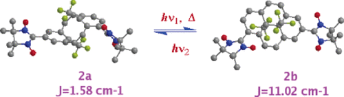 Density Functional Theory Prediction of Enhanced Photomagnetic Properties of Nitronyl Nitroxide and Imino Nitroxide Diradicals with Substituded Dihydropyrene Couplers