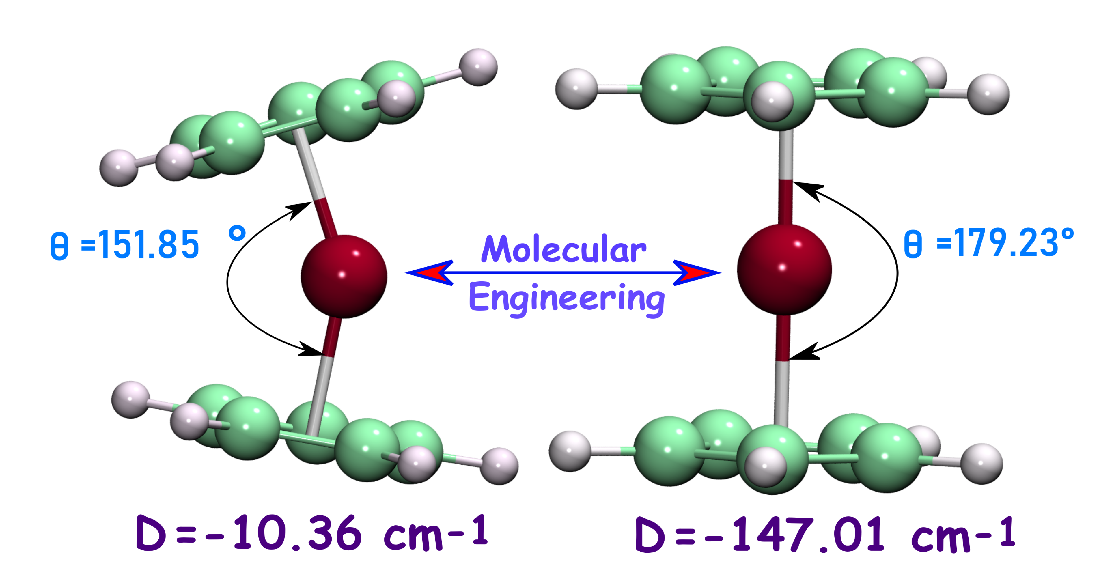 Single-Molecule Magnets