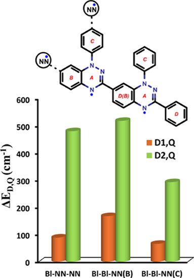 High-Spin Blatter’s Triradicals