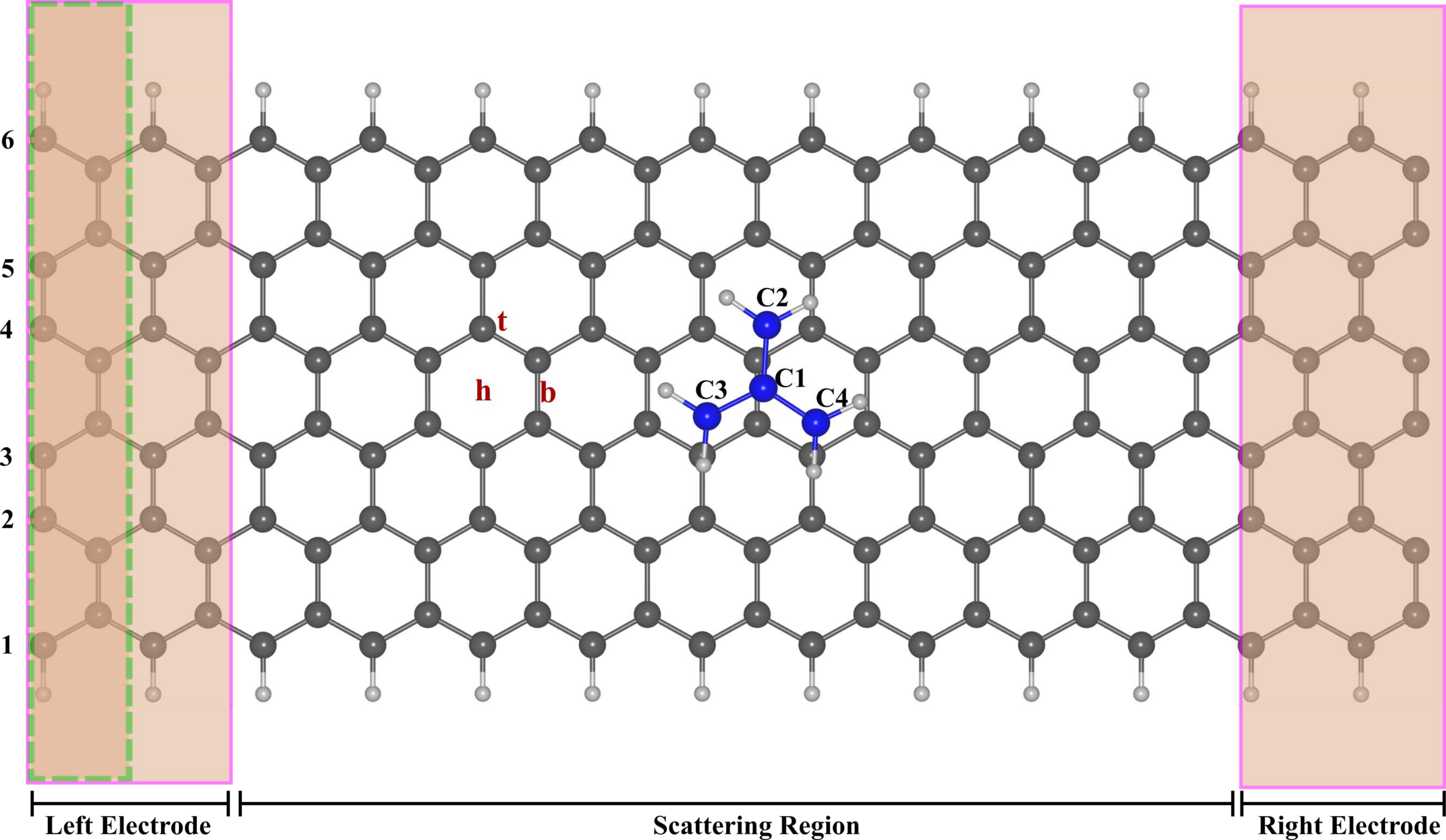 Broken edge spin symmetry induces a spin-polarized current in graphene nanoribbon