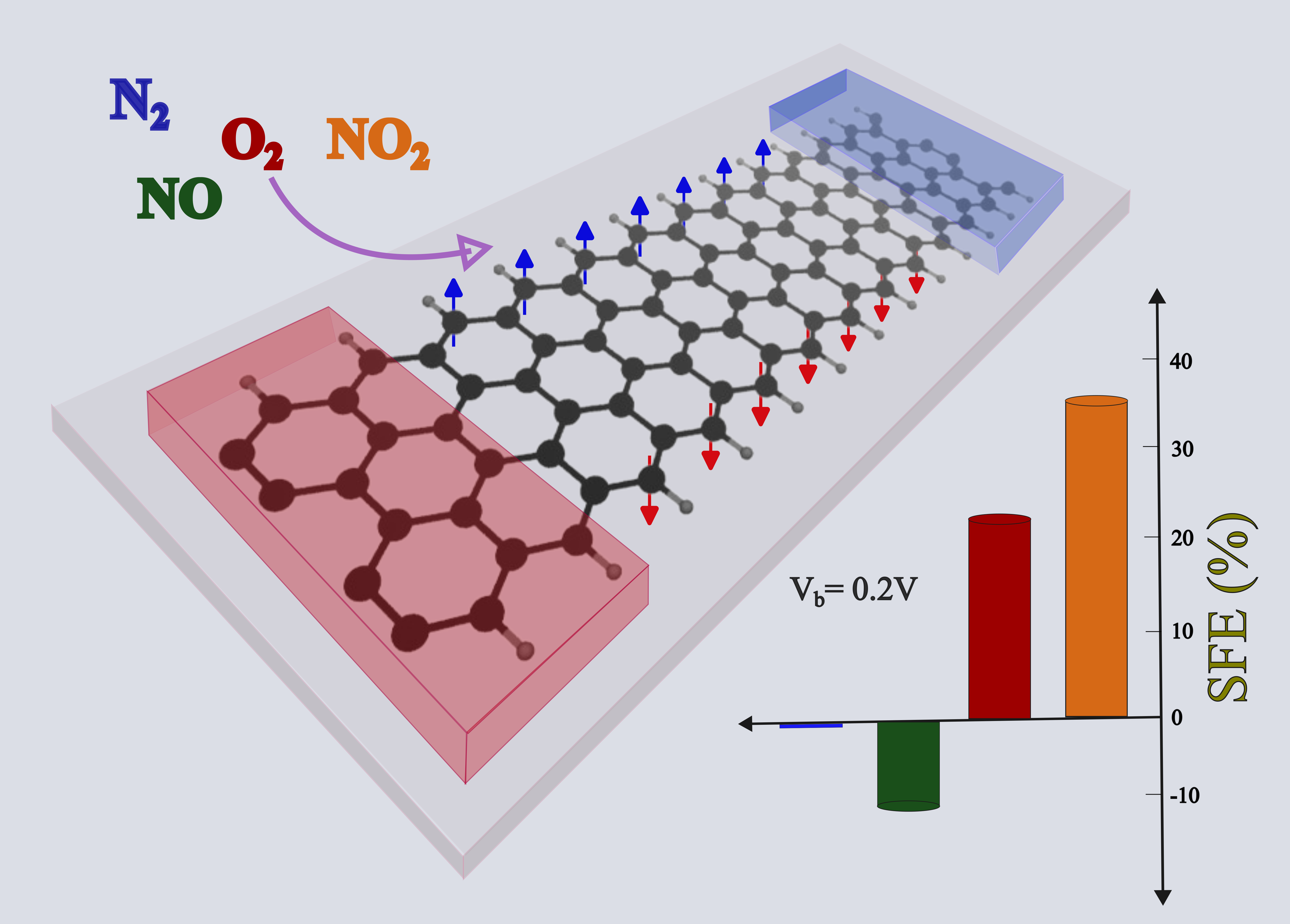 Quantum Spin Sensors for Molecular Recognition